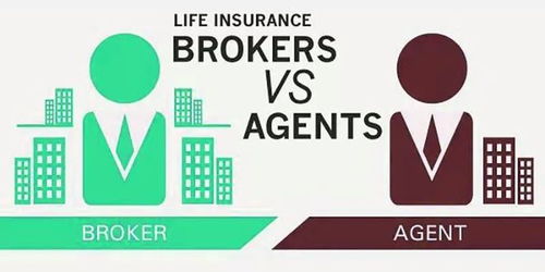 保险经纪人与保险代理人 从代理代办案例看核心区别